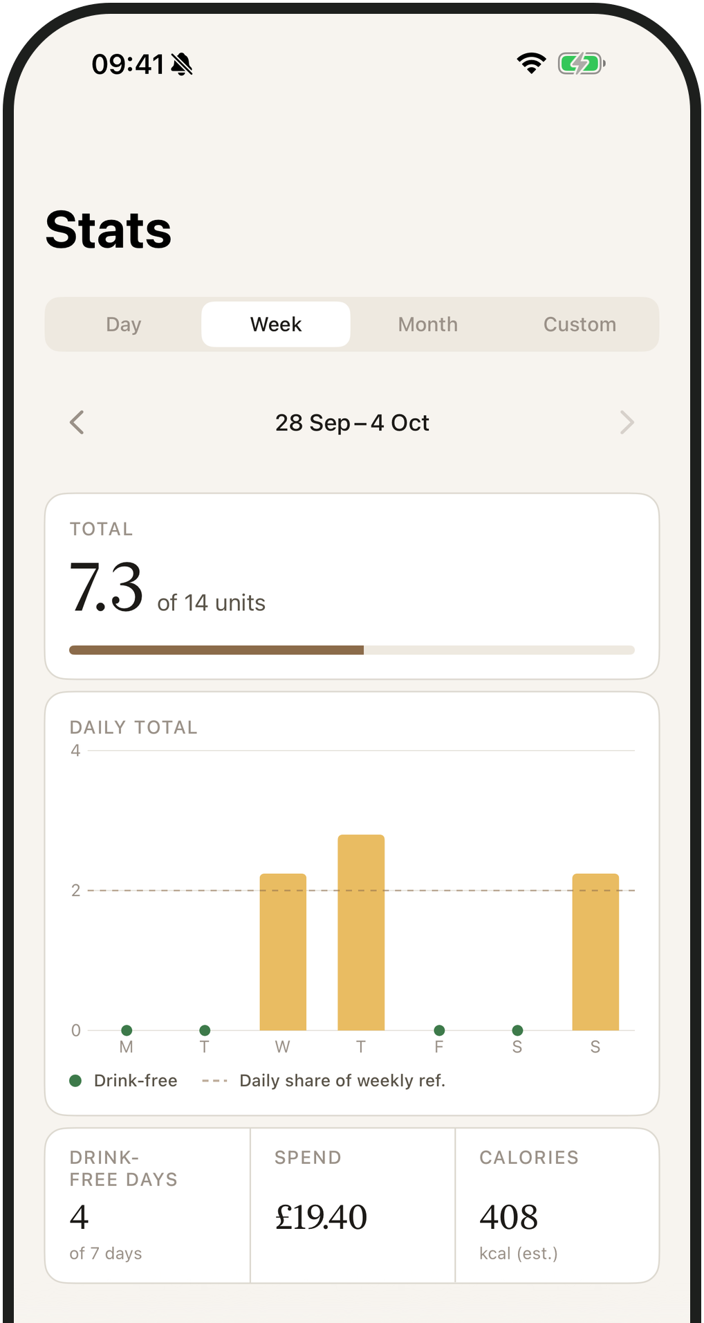 Week stats: total units against the weekly reference, a bar per day, drink-free days, spend and calories
