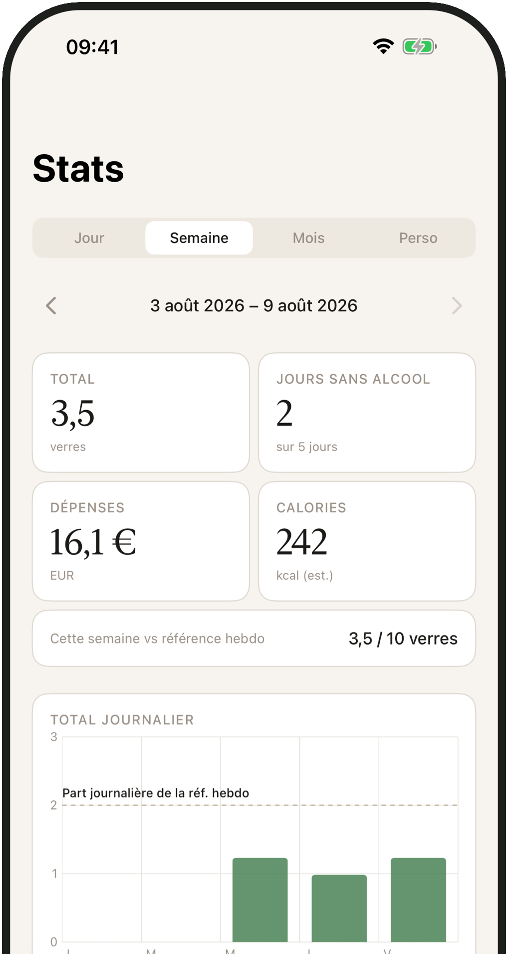 Stats semaine : verres standards, budget, calories et repère hebdomadaire