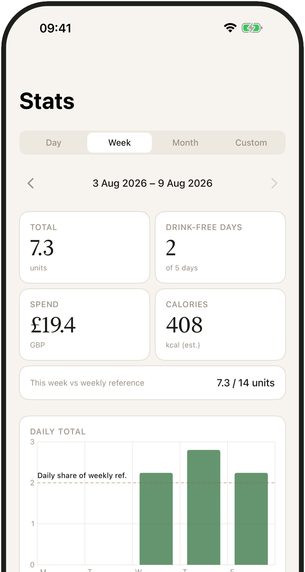 Week stats showing units, spend, calories, and weekly reference